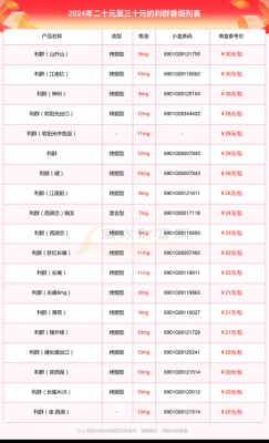 乹元价格（20～30元香烟）
