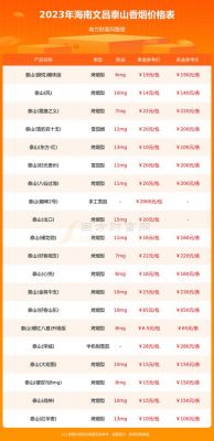 文昌贡酒价格表(文昌贡酒48度浓香型价格)-图2 文昌贡酒价格表(文昌贡酒48度浓香型价格)-图2