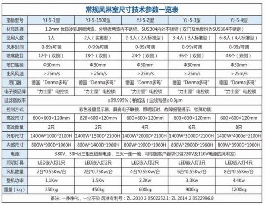 风淋机价格(风淋室设备厂家)-图1 风淋机价格(风淋室设备厂家)-图1