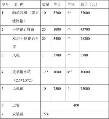 风淋机价格(风淋室设备厂家)-图3 风淋机价格(风淋室设备厂家)-图3