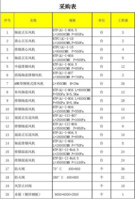 风淋机价格(风淋室设备厂家)-图2 风淋机价格(风淋室设备厂家)-图2