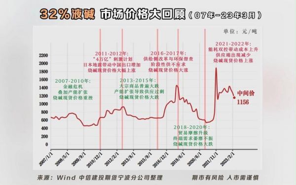 液碱价格（液碱价格走势图）