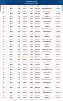 青翘今天收购价格（青翘最新价格分析）