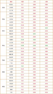 今日福建宁德生猪价格(今天福建生猪的价格多少)-图3 今日福建宁德生猪价格(今天福建生猪的价格多少)-图3