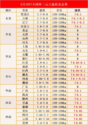 今日福建宁德生猪价格(今天福建生猪的价格多少)-图2 今日福建宁德生猪价格(今天福建生猪的价格多少)-图2