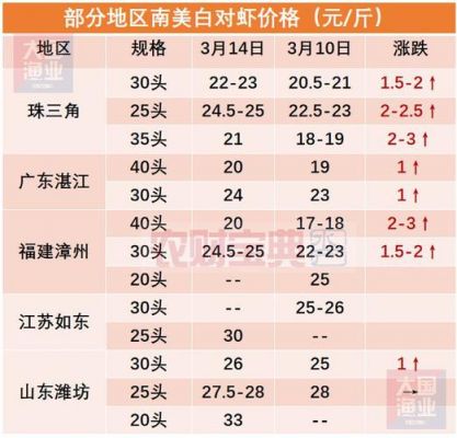 兴化安丰龙虾价格(兴化安丰龙虾价格查询)-图2 兴化安丰龙虾价格(兴化安丰龙虾价格查询)-图2