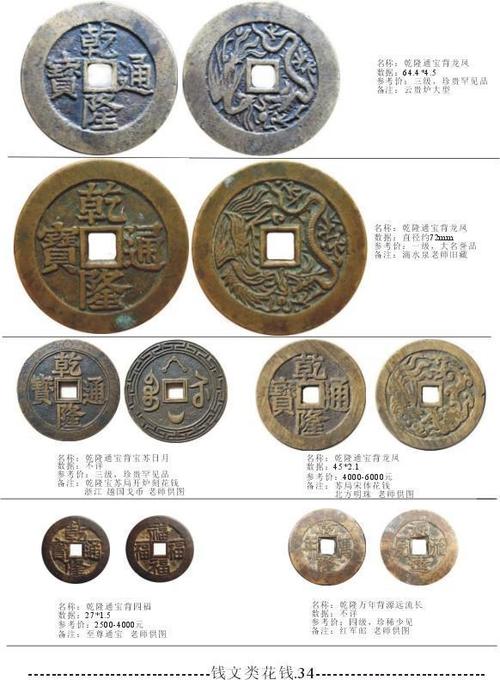 乾隆通宝单点通价格(乾隆通宝一点通)-图3 乾隆通宝单点通价格(乾隆通宝一点通)-图3