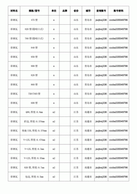 小布瓦的价格（小布彩瓦有用吗）