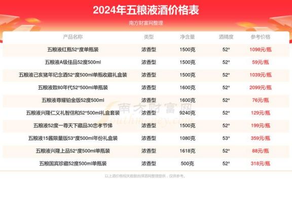 蓬山特曲价格（蓬山特曲酒多少钱一瓶）-图2