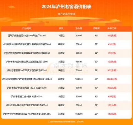 蓬山特曲价格（蓬山特曲酒多少钱一瓶）-图3