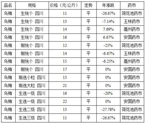 乌梅木价格（乌梅木的价格）