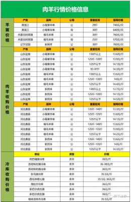 柏籽羊价格(中阳县柏籽羊肉价格)-图2 柏籽羊价格(中阳县柏籽羊肉价格)-图2