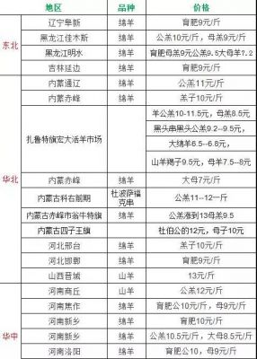 柏籽羊价格(中阳县柏籽羊肉价格)-图3 柏籽羊价格(中阳县柏籽羊肉价格)-图3