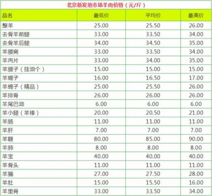 柏籽羊价格（中阳县柏籽羊肉价格）