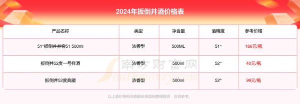 扳倒井51度价格(扳倒井52度480ml×6)-图3 扳倒井51度价格(扳倒井52度480ml×6)-图3