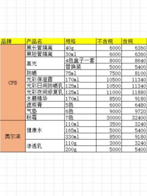 自然堂出厂价格（自然堂出厂价格多少）