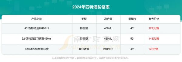 四特老酒价格(四特酒老酒价格)-图2 四特老酒价格(四特酒老酒价格)-图2