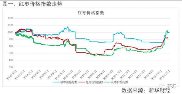 枣仁价格行情(枣仁价格行情分析)-图3 枣仁价格行情(枣仁价格行情分析)-图3