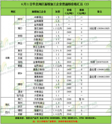 利生面粉厂价格表(利生面粉厂价格表大全)-图3 利生面粉厂价格表(利生面粉厂价格表大全)-图3
