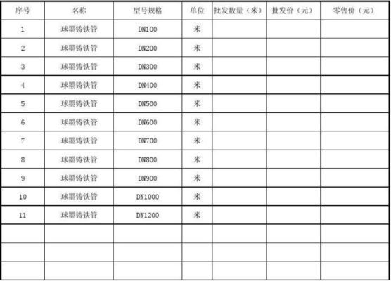 球墨铸铁管清包工价格（球墨铸铁管1200安装价格）