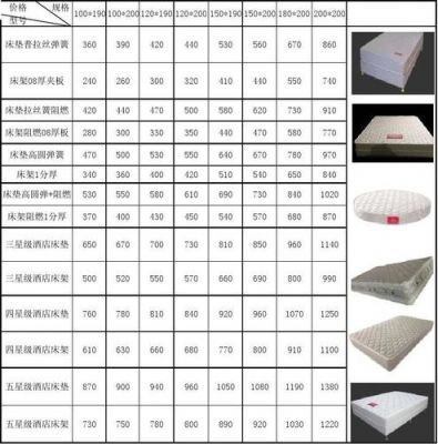 梦吉晨床垫价格(佛山梦吉床垫有限公司)-图1 梦吉晨床垫价格(佛山梦吉床垫有限公司)-图1