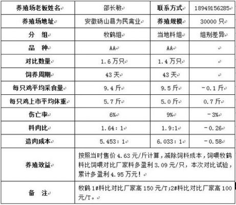 牧鹤饲料价格(河南牧鹤集团饲料有限公司怎么样)-图2 牧鹤饲料价格(河南牧鹤集团饲料有限公司怎么样)-图2