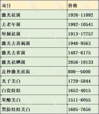 雀斑价格表(2020雀斑最新技术)-图3 雀斑价格表(2020雀斑最新技术)-图3