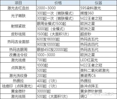 雀斑价格表(2020雀斑最新技术)-图2 雀斑价格表(2020雀斑最新技术)-图2