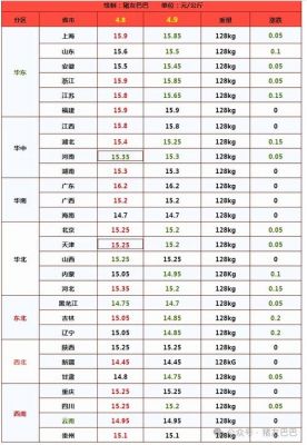富氏饲料价格(富仕饲料排名)-图3 富氏饲料价格(富仕饲料排名)-图3