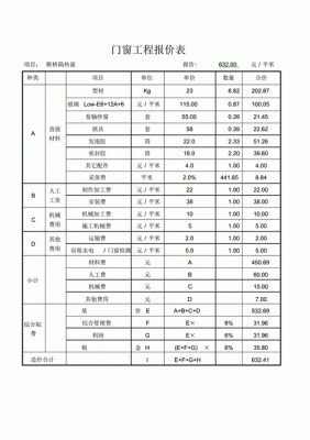 汉森门窗价格表(汉森门窗系列价格表)-图2 汉森门窗价格表(汉森门窗系列价格表)-图2