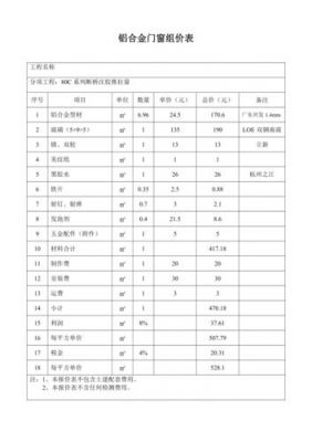 汉森门窗价格表(汉森门窗系列价格表)-图3 汉森门窗价格表(汉森门窗系列价格表)-图3