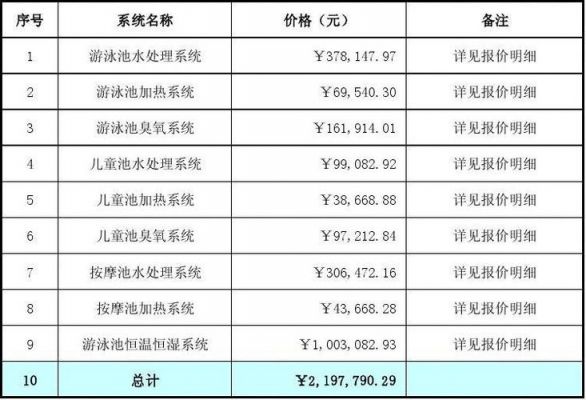 天津仙露池价格(天津仙露池2021)-图1 天津仙露池价格(天津仙露池2021)-图1