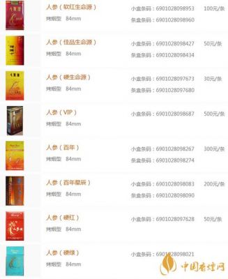 白参价格(白参价格区别那么大)-图3 白参价格(白参价格区别那么大)-图3