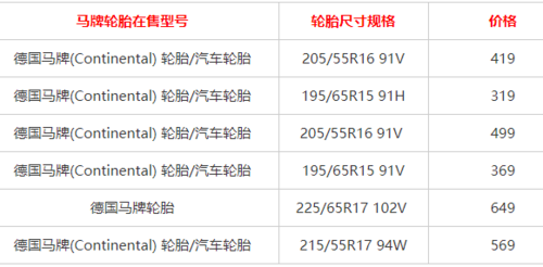 优马轮胎价格(优马l1原价多少)-图2 优马轮胎价格(优马l1原价多少)-图2