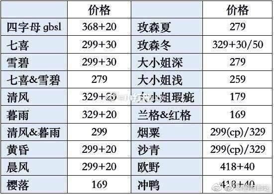 优马轮胎价格(优马l1原价多少)-图3 优马轮胎价格(优马l1原价多少)-图3