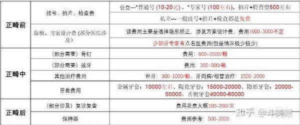 上海箍牙价格(上海整牙齿矫正多少钱)-图3 上海箍牙价格(上海整牙齿矫正多少钱)-图3
