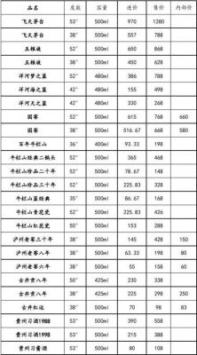 水布垭酒价格(水布垭酒价格表)-图2 水布垭酒价格(水布垭酒价格表)-图2