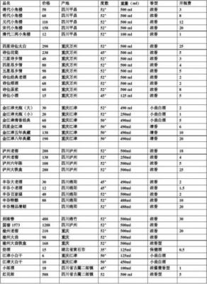 水布垭酒价格(水布垭酒价格表)-图3 水布垭酒价格(水布垭酒价格表)-图3