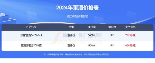 禇酒价格(蕫酒价格)-图2 禇酒价格(蕫酒价格)-图2