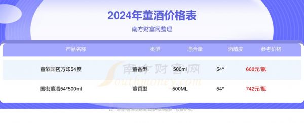 禇酒价格(蕫酒价格)-图1 禇酒价格(蕫酒价格)-图1