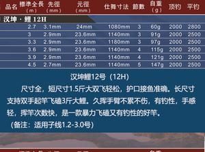 汉坤鲤价格(汉坤鱼竿属于什么档次)-图1 汉坤鲤价格(汉坤鱼竿属于什么档次)-图1