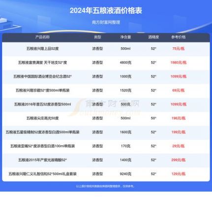 六合缘酒价格(六和缘餐厅)-图1 六合缘酒价格(六和缘餐厅)-图1