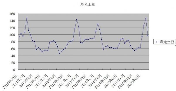 小葱价格行情(小葱价格行情走势图)-图2 小葱价格行情(小葱价格行情走势图)-图2