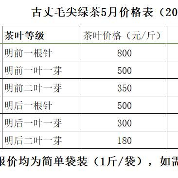 长茂毛尖价格(长茂毛尖茶)-图2 长茂毛尖价格(长茂毛尖茶)-图2