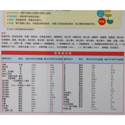 雅贝氏价格(雅贝氏奶粉最新事件)-图2 雅贝氏价格(雅贝氏奶粉最新事件)-图2
