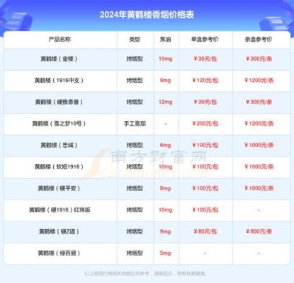 天骄圣地烟价格表(天骄圣地多少钱一包)-图2 天骄圣地烟价格表(天骄圣地多少钱一包)-图2