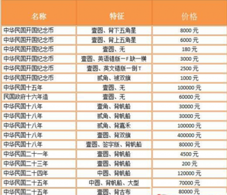 大清努尔哈赤银元价格(努尔哈赤银币)-图3 大清努尔哈赤银元价格(努尔哈赤银币)-图3