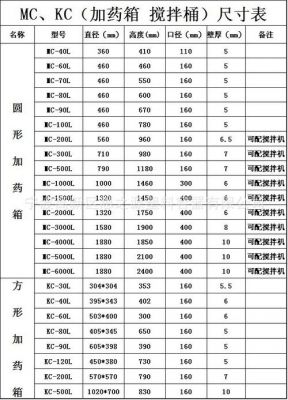 弹药箱价格(弹药箱尺寸 gjb)-图1 弹药箱价格(弹药箱尺寸 gjb)-图1