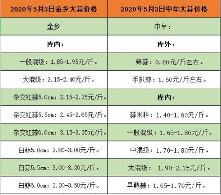 四川温江蒜种价格(四川蒜苗价格)-图2 四川温江蒜种价格(四川蒜苗价格)-图2