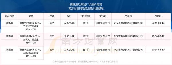 精炼渣价格(精炼渣价格多少钱一吨)-图2 精炼渣价格(精炼渣价格多少钱一吨)-图2